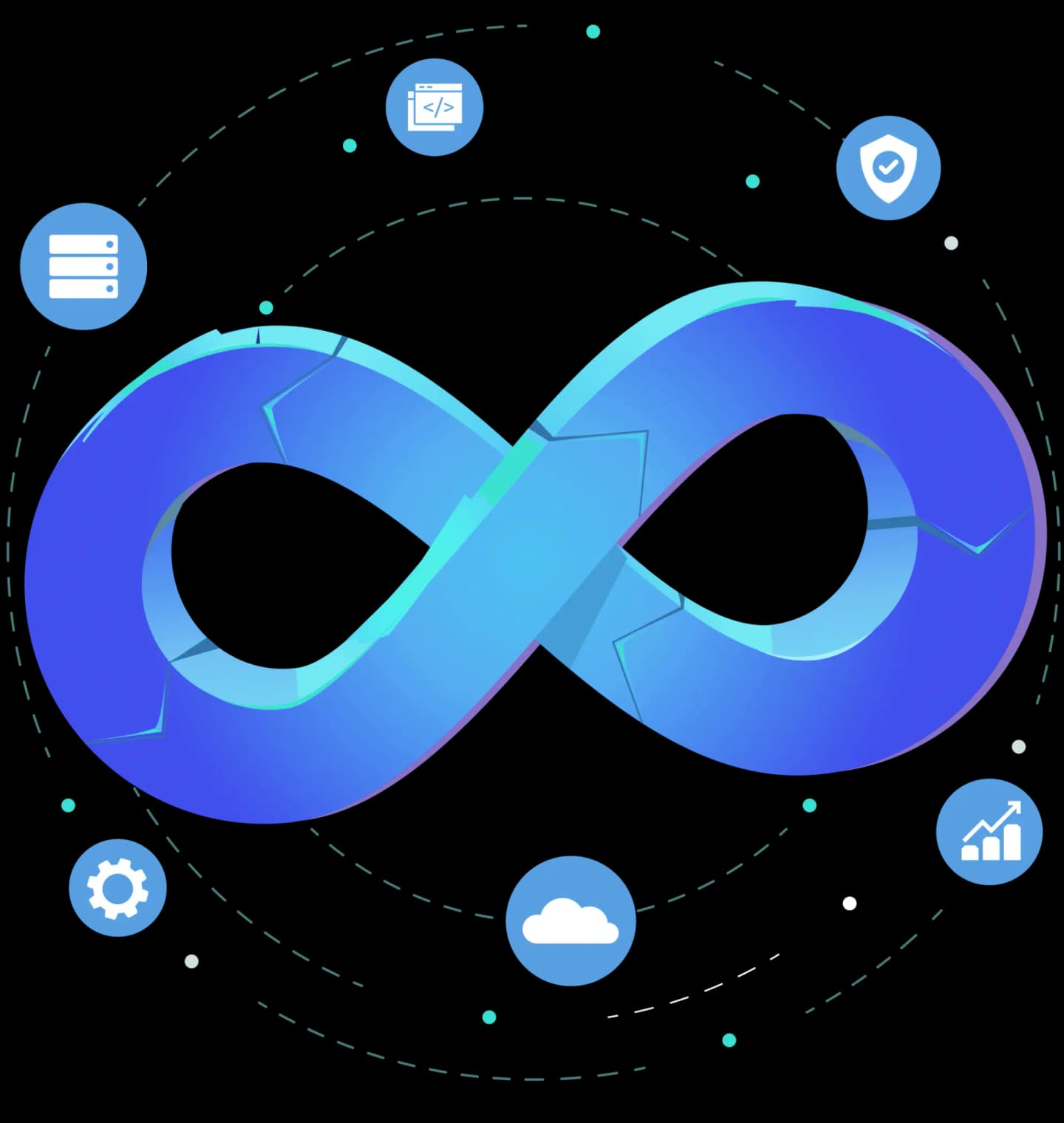 DevOps Automation & Consulting Services