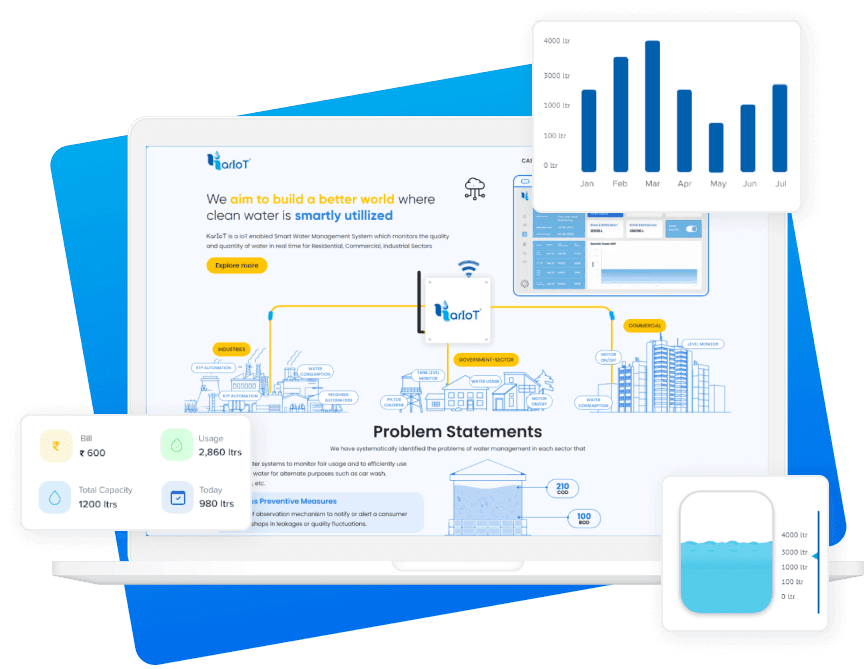 Kariot-results-image