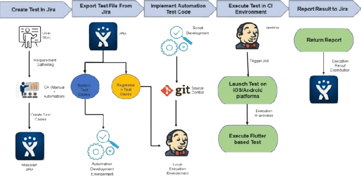 Mocial monolith to microservices transformation