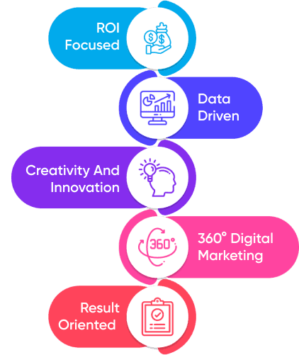 Trimsel Digital Marketing Strategy in Chennai
