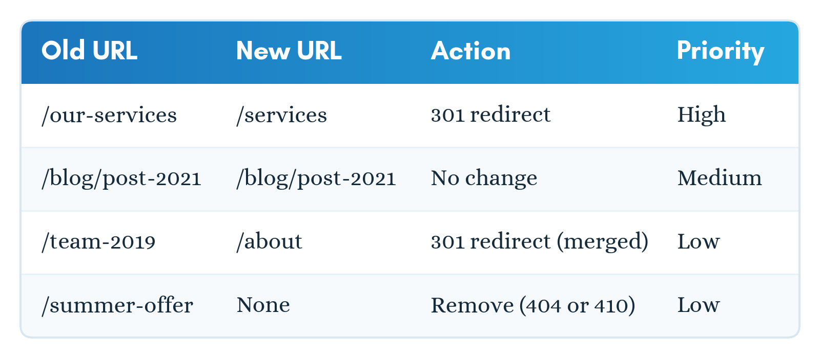 Build a map URL