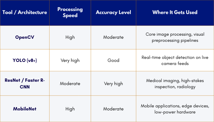 Computer vision tool reference 