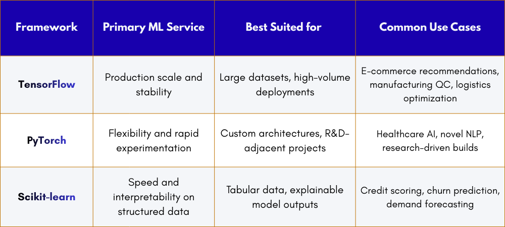 framework comparison at a glance 