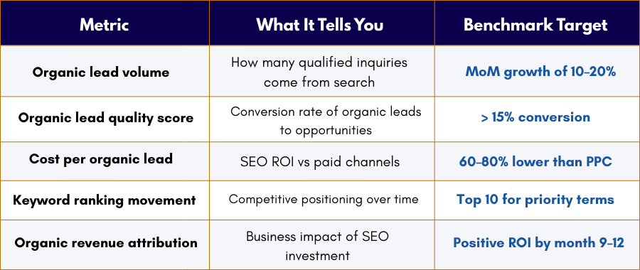 seo metrics