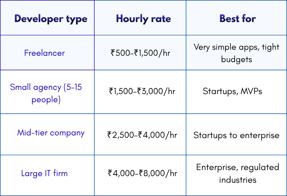 mobile app development company in Chennai