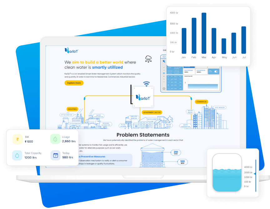 Kariot-App-Image